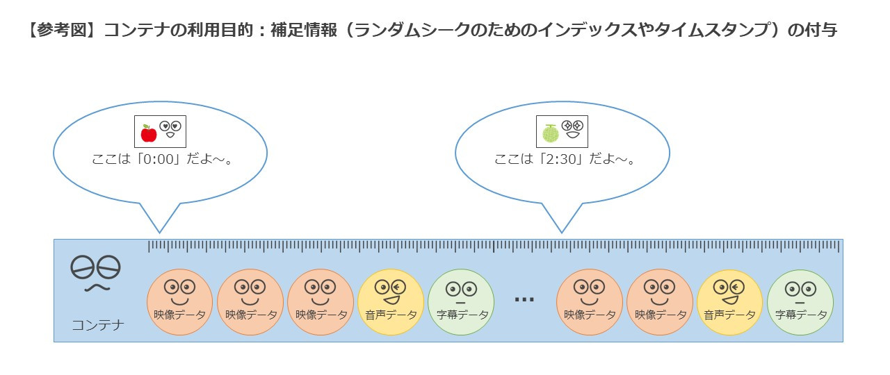 そもそも「動画」ってなんだっけ？（後編） - 撮影／配信スタジオ「PLAY STUDIO」