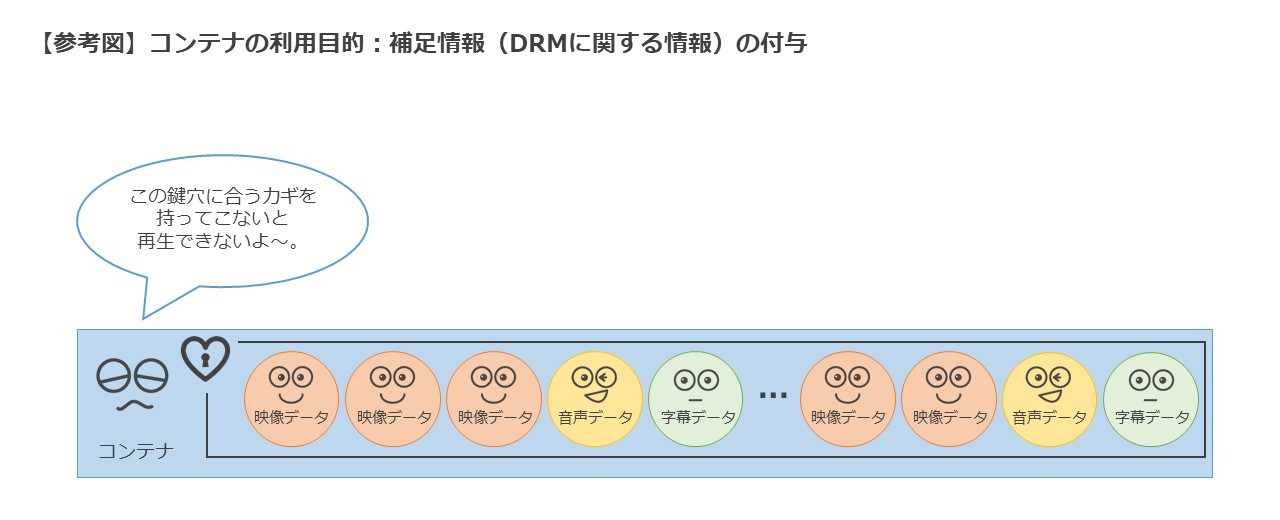 そもそも「動画」ってなんだっけ？（後編） - 撮影／配信スタジオ「PLAY STUDIO」