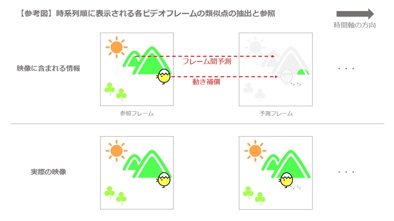 そもそも「動画」ってなんだっけ？（前編） - 撮影／配信スタジオ「PLAY STUDIO」