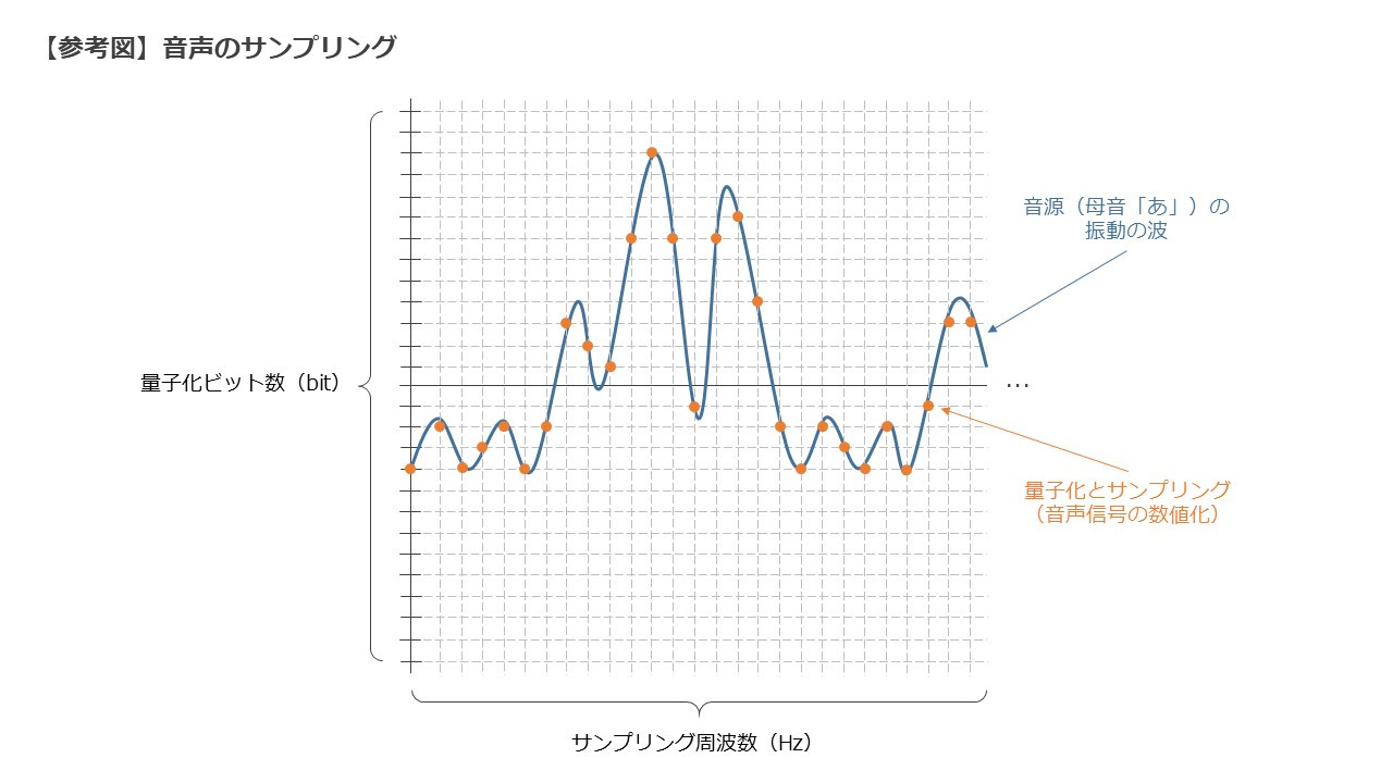 そもそも「動画」ってなんだっけ？（後編） - 撮影／配信スタジオ「PLAY STUDIO」