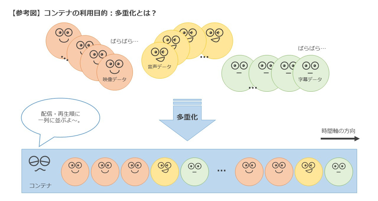 そもそも「動画」ってなんだっけ？（後編） - 撮影／配信スタジオ「PLAY STUDIO」