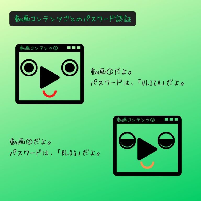 動画コンテンツごとのパスワード認証